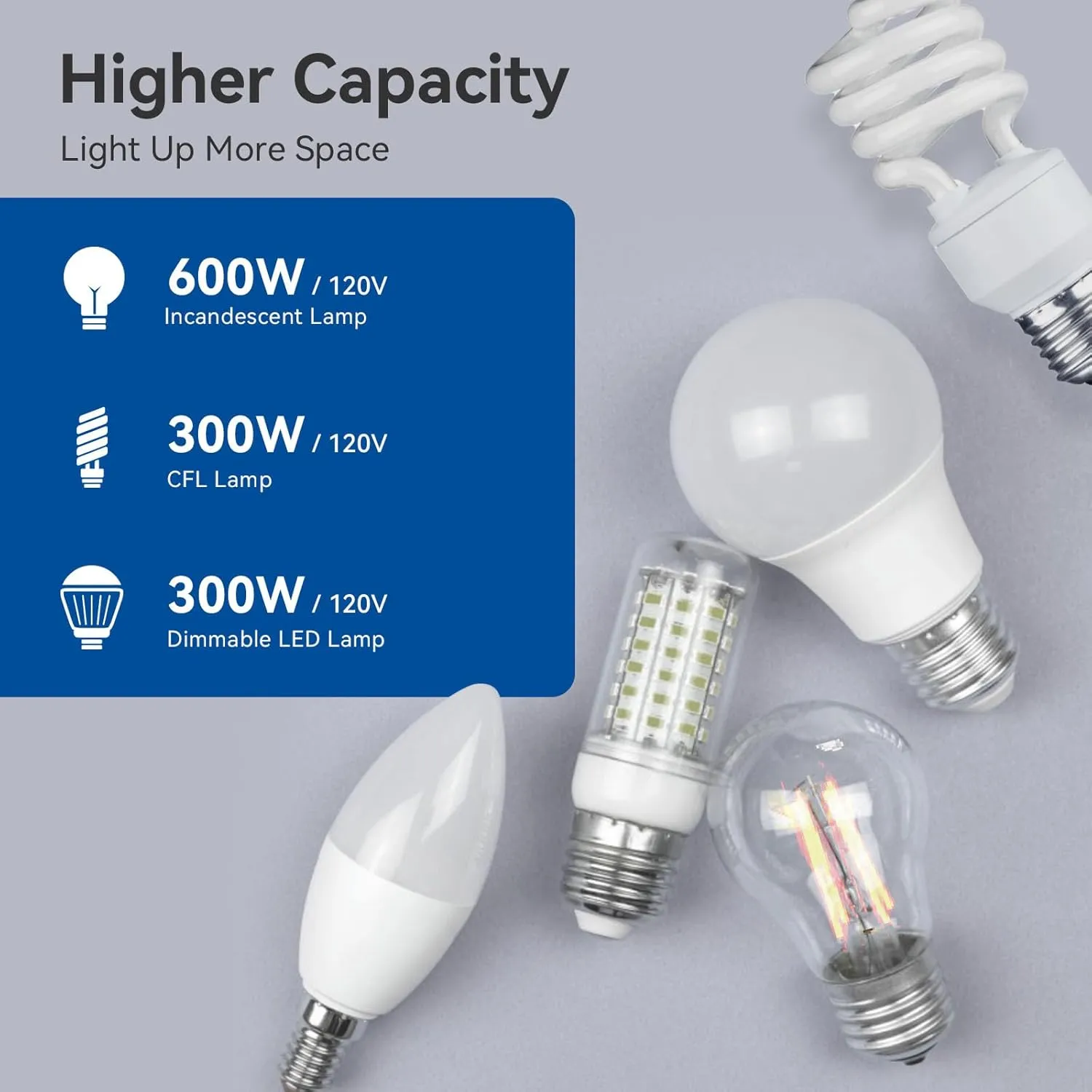 ELEGRP Digital Dimmer Switch for 300W LED/CFL and 600W Incandescent/Halogen Bulbs, Frameless Design, Slide Dimmer Light Switch, Single Pole/3-Way, Wall Plate Included, UL Listed, 1 Pack, Matte White