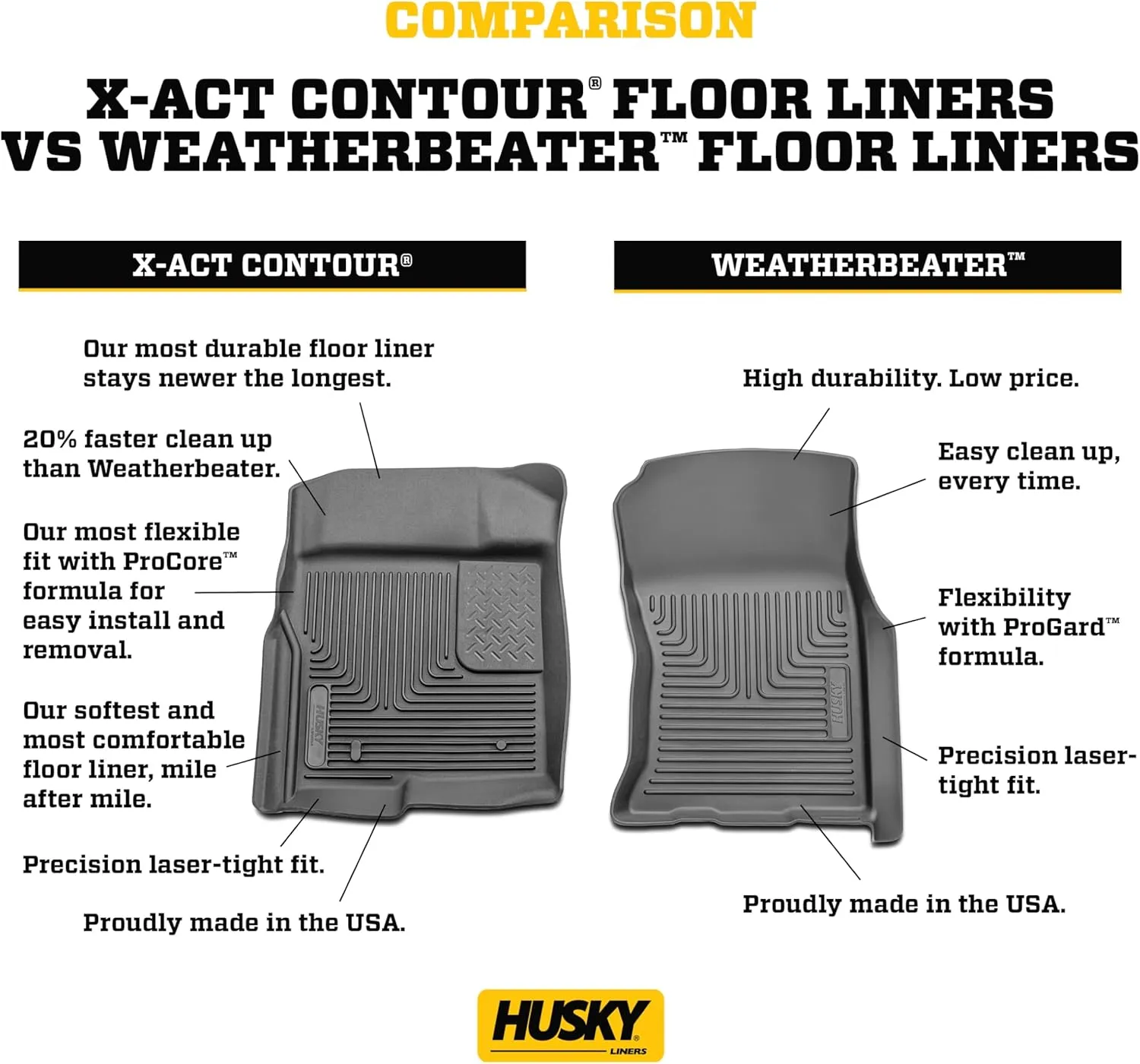 Husky Liners Weatherbeater Floor Mats | Fits 2010-2014 Toyota Prius | Front & 2nd Row, 3-pc Black - 98921