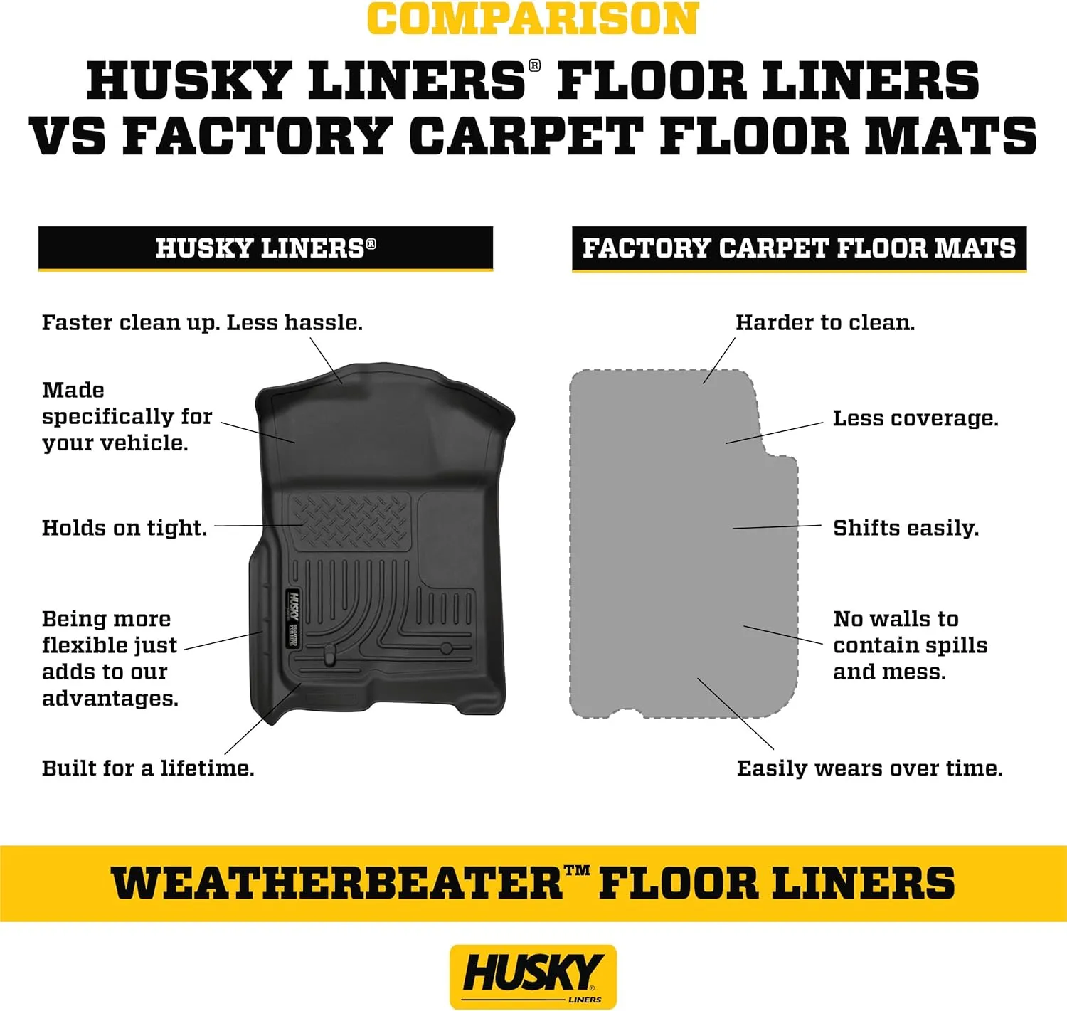 Husky Liners Weatherbeater Floor Mats | Fits 2013 - 2019 Ford Escape; 2013 - 2018 Ford C-Max | Front & 2nd Row, 3-pc Black - 99741