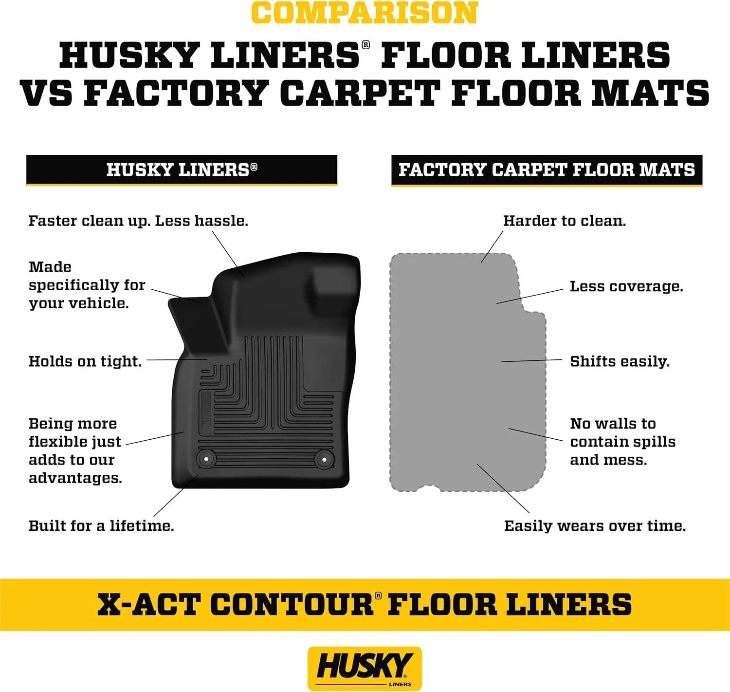 Husky Liners X-act Contour Floor Mats | Fits 2017 - 2022 Honda CR-V | Front Row, 2-pc Black - 52291