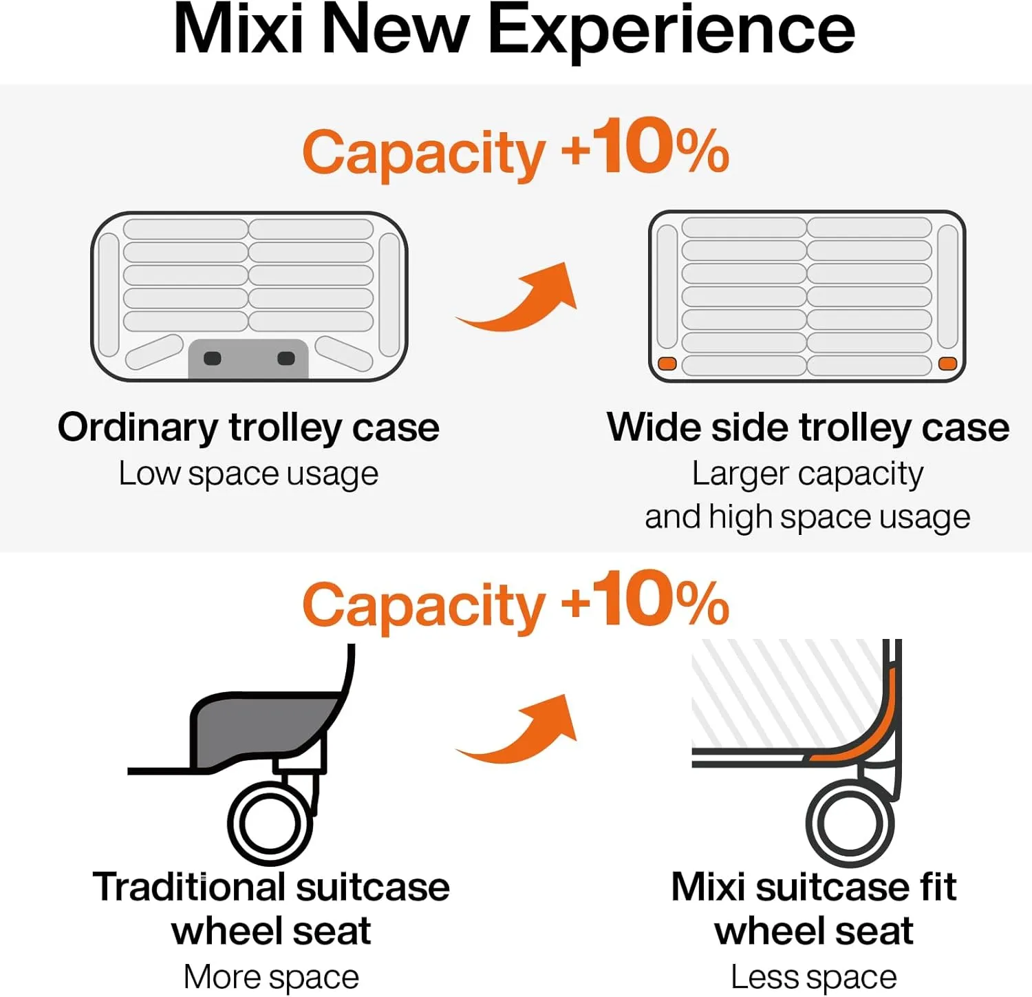 mixi Large Capacity Expandable Luggage Suitcases With Spinner Wheels,Upgrade Wide Handle PC Hardshell Rolling Travel Suitcase with TSA Lock, Checked-Medium 24-Inch, Smoke White